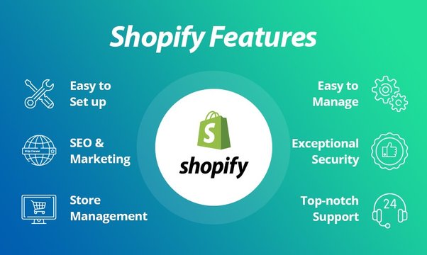 What exactly does Shopify do