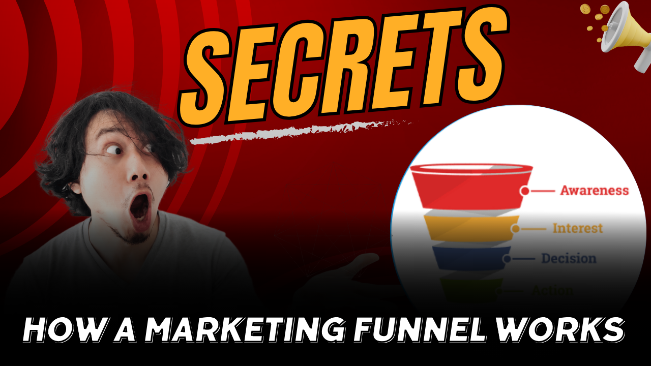 Marketing Funnel